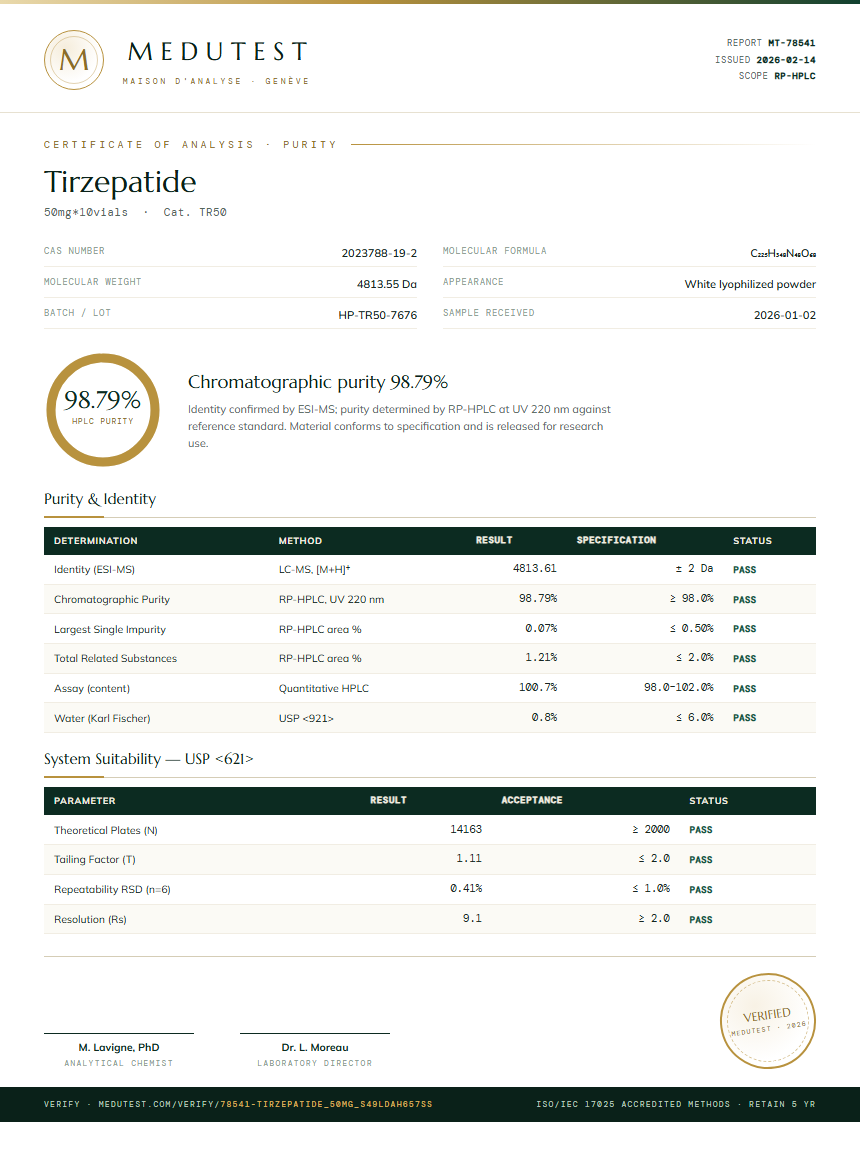 Tirzepatide Purity Test Report by Medutest