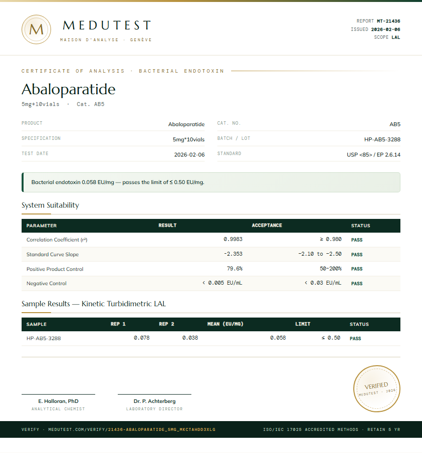 Abaloparatide Endotoxin report by Medutest