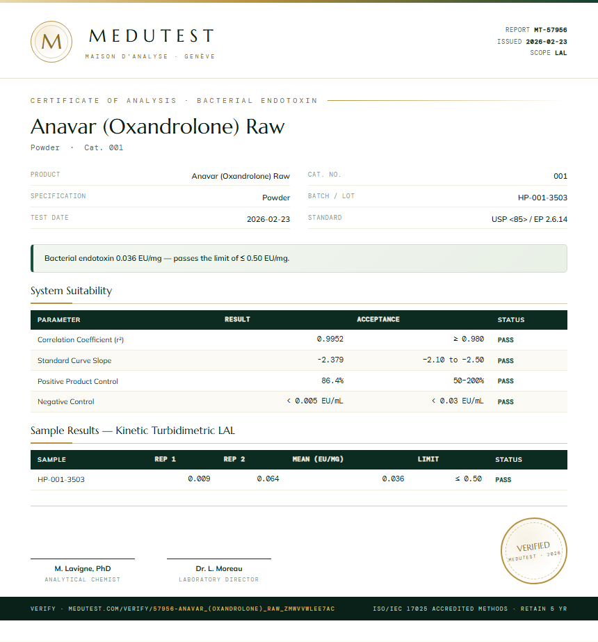 Anavar (Oxandrolone) Raw Endotoxin report by Medutest