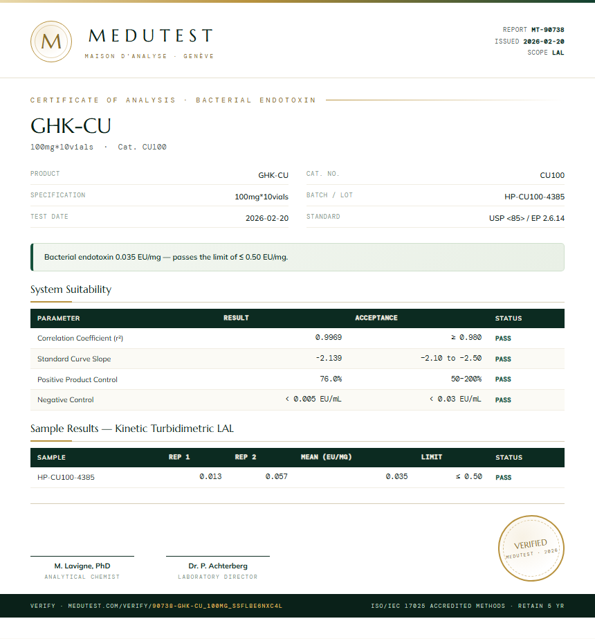 GHK-CU Endotoxin report by Medutest