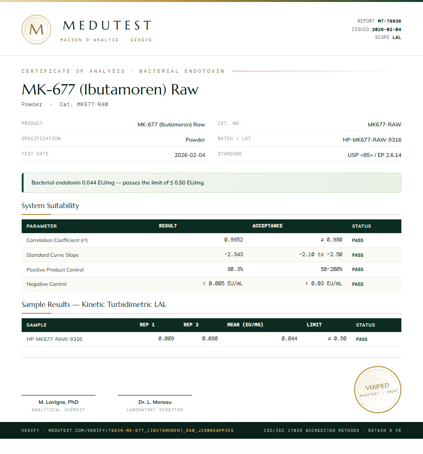 MK-677 (Ibutamoren) Raw Endotoxin report by Medutest