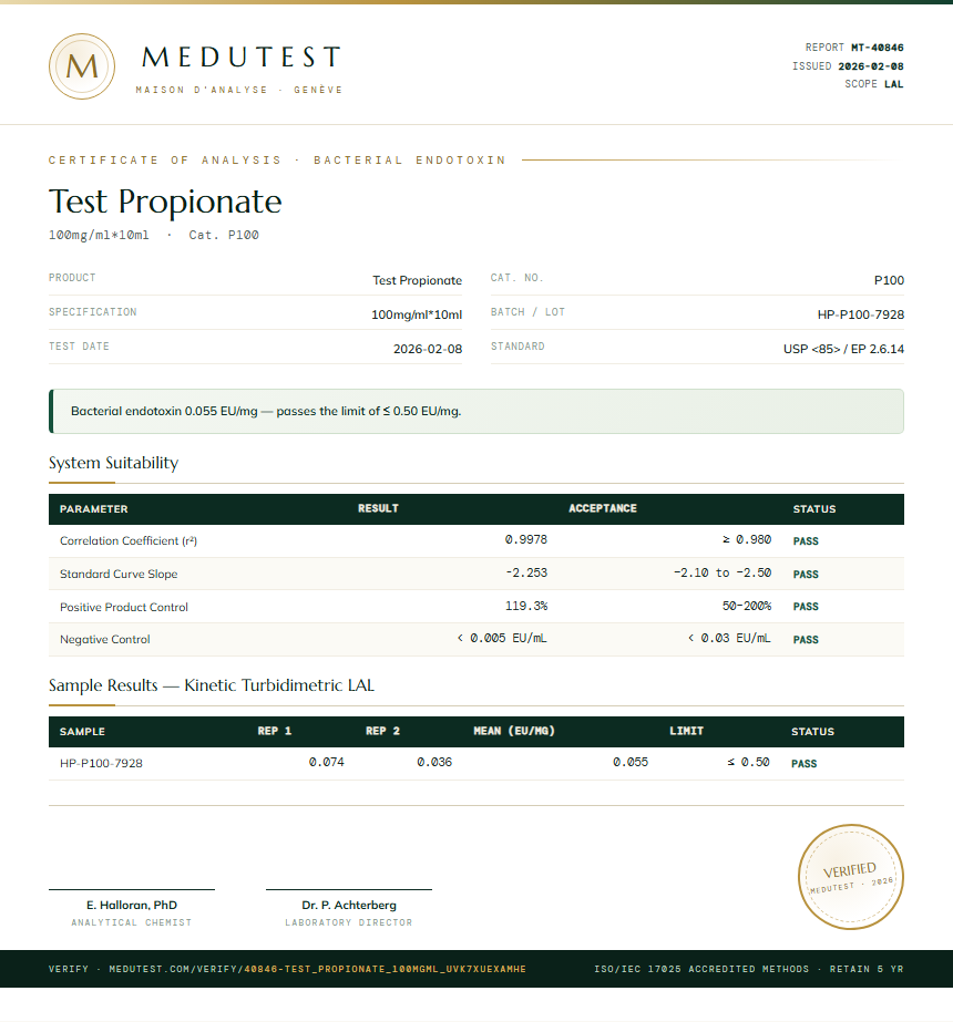 Test Propionate Endotoxin report by Medutest