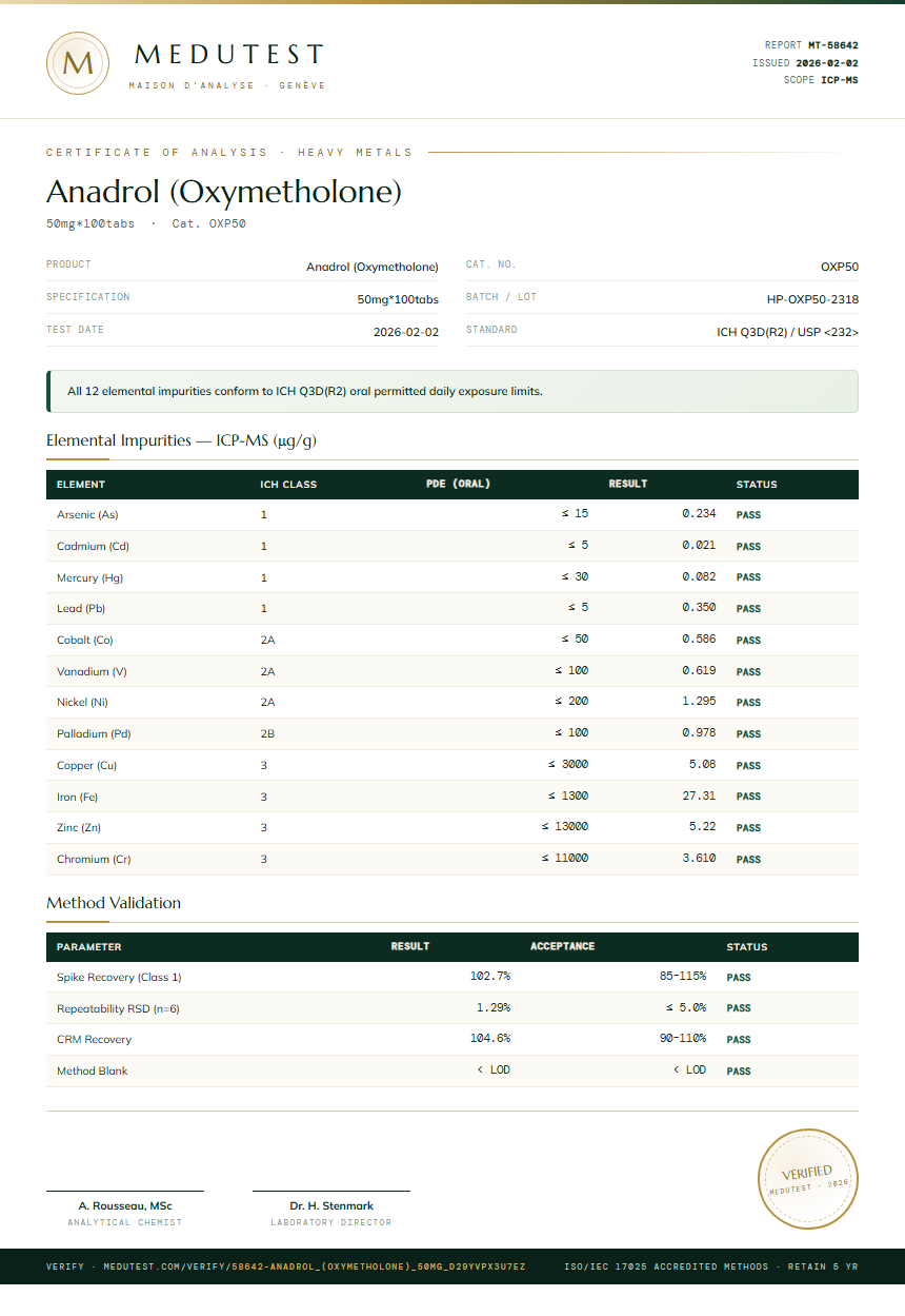 Anadrol (Oxymetholone) Heavy Metals report by Medutest
