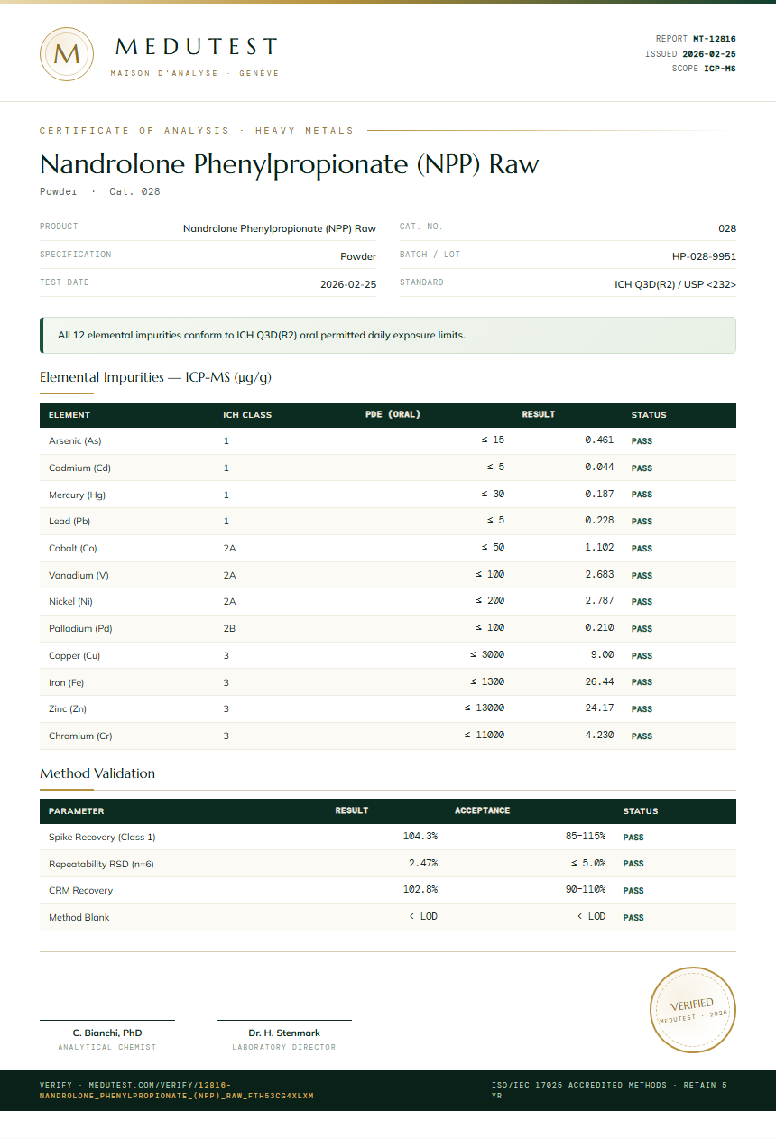 Nandrolone Phenylpropionate (NPP) Raw Heavy Metals report by Medutest