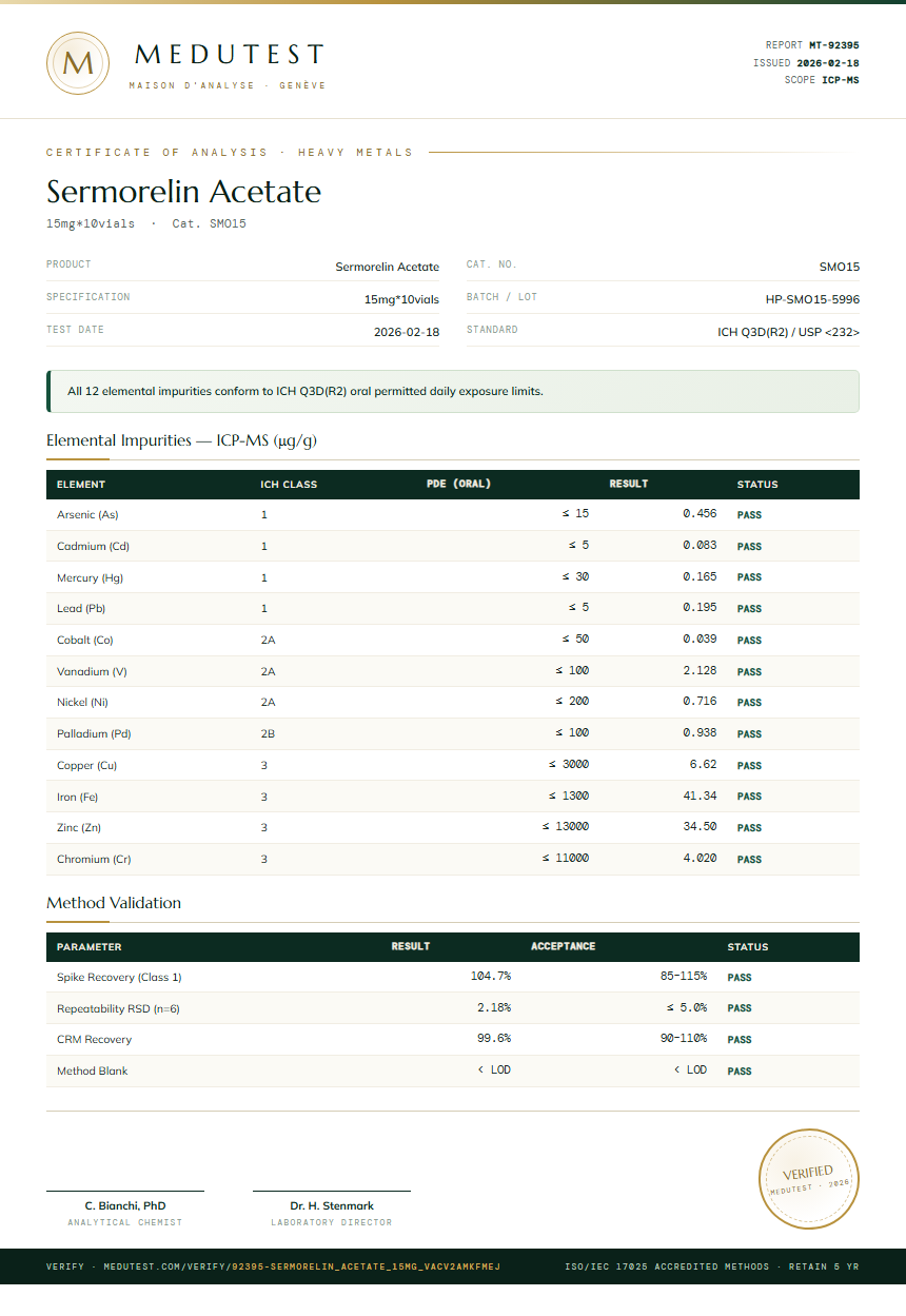 Sermorelin Acetate Heavy Metals report by Medutest