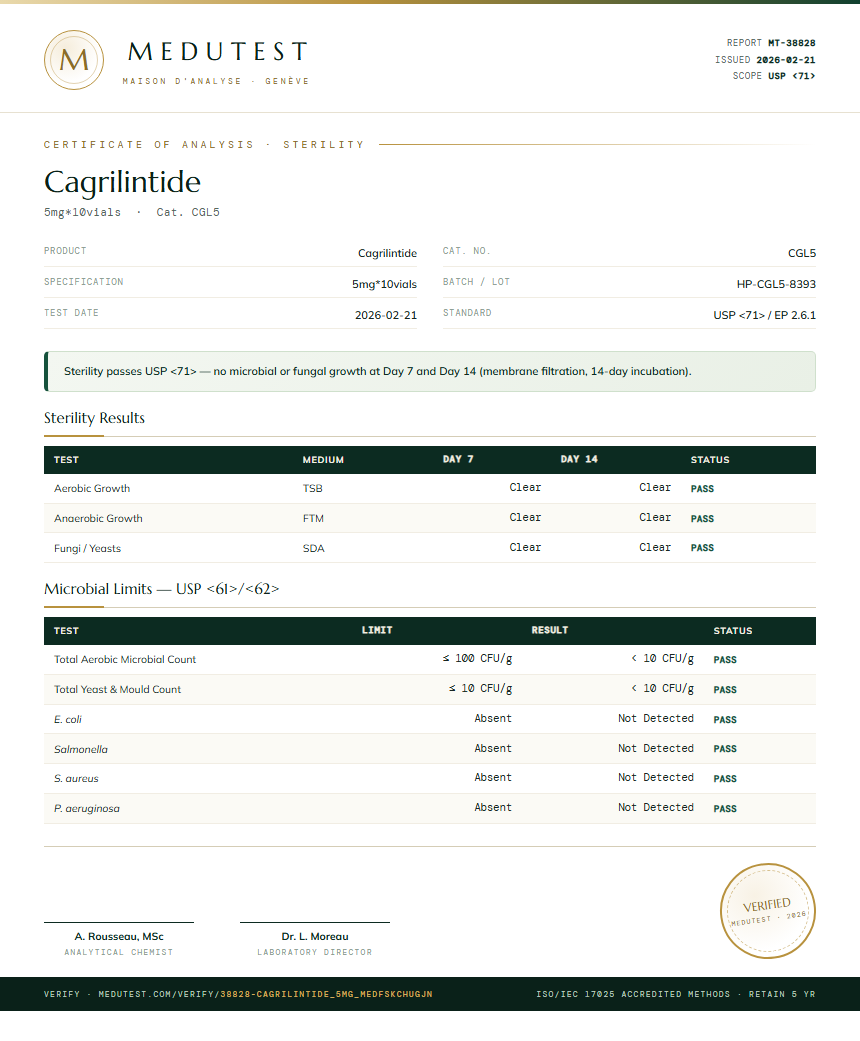 Cagrilintide Sterility report by Medutest
