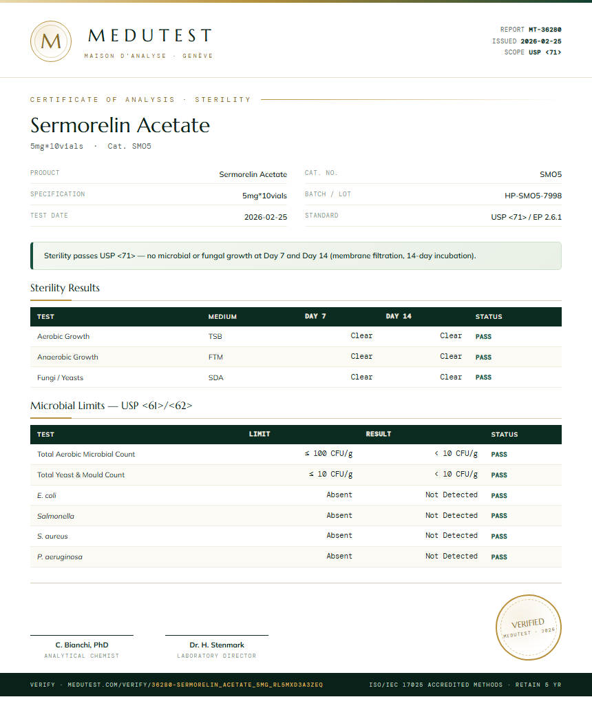 Sermorelin Acetate Sterility report by Medutest