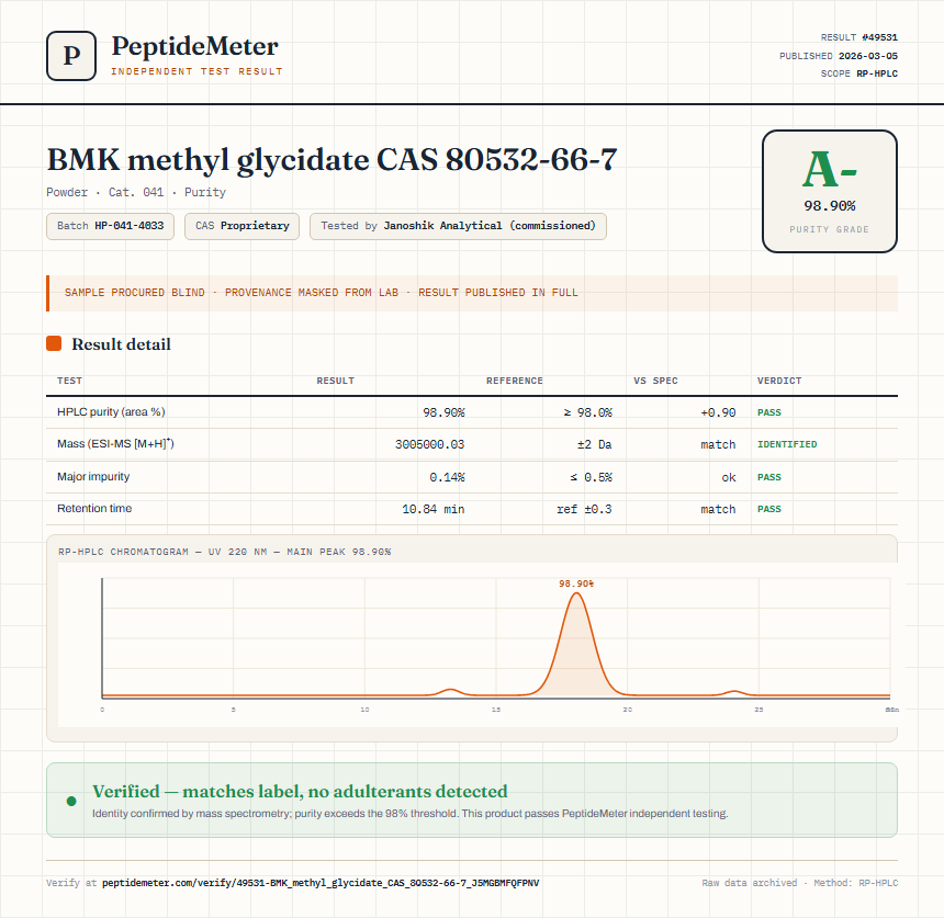 BMK methyl glycidate CAS 80532-66-7 Purity (HPLC) report by PeptideMeter