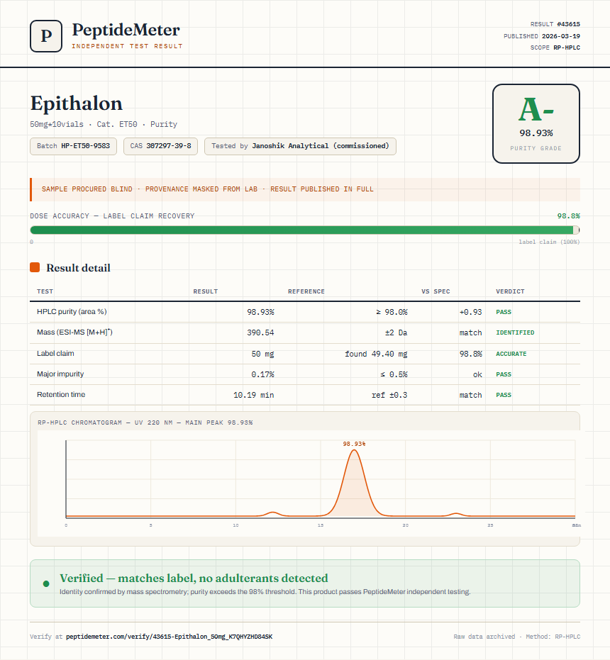 Epithalon Purity (HPLC) report by PeptideMeter