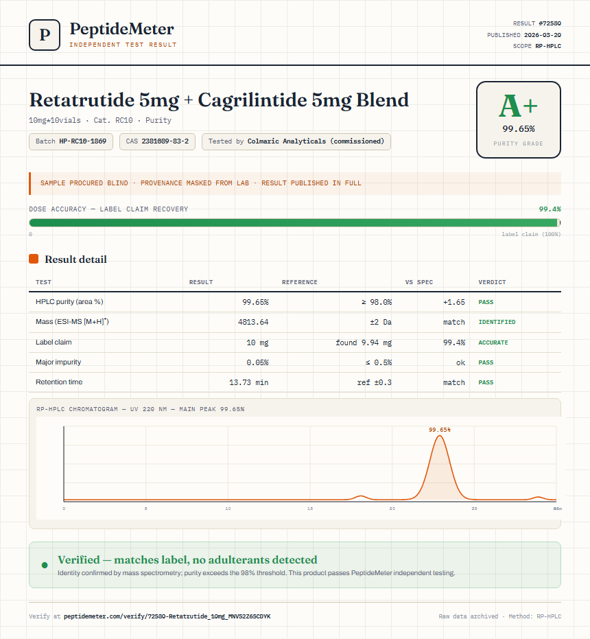 Retatrutide 5mg + Cagrilintide 5mg Blend Purity (HPLC) report by PeptideMeter