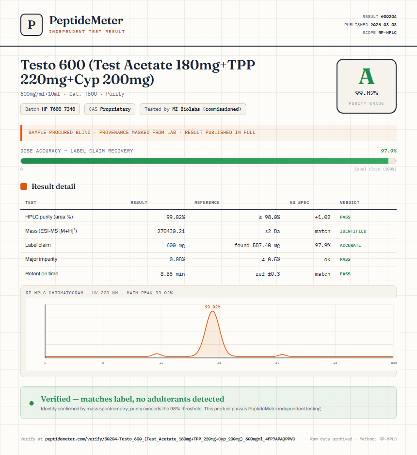 Testo 600 (Test Acetate 180mg+TPP 220mg+Cyp 200mg) Purity (HPLC) report by PeptideMeter