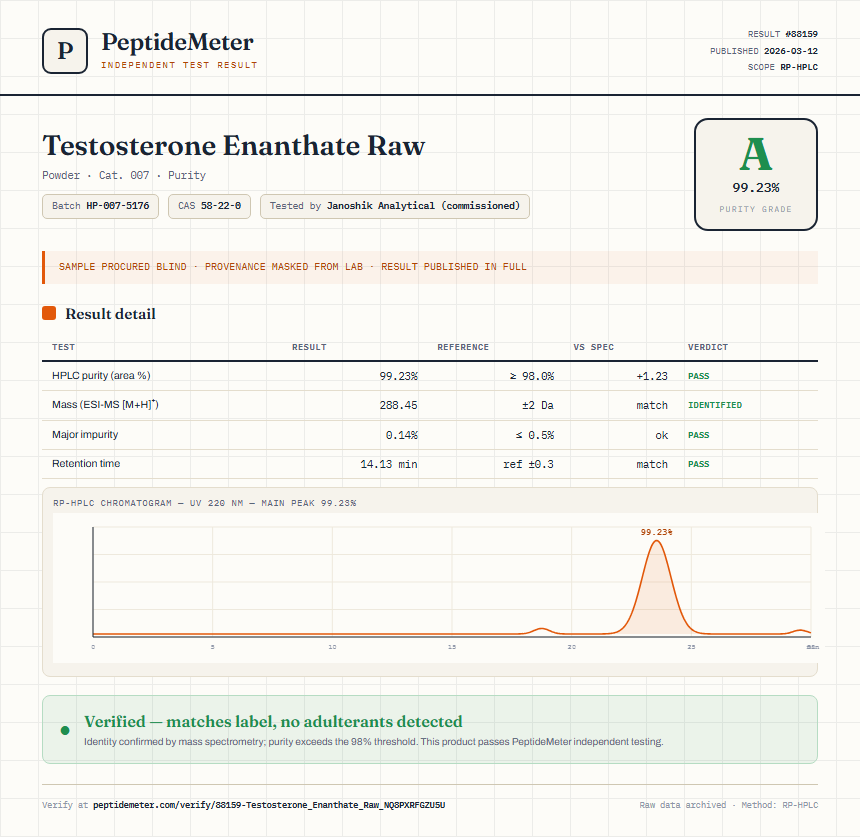 Testosterone Enanthate Raw Purity (HPLC) report by PeptideMeter