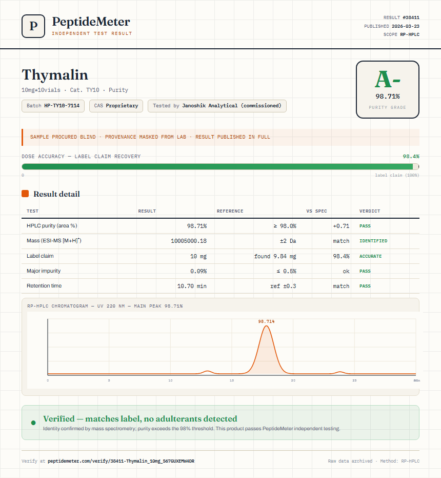 Thymalin Purity (HPLC) report by PeptideMeter
