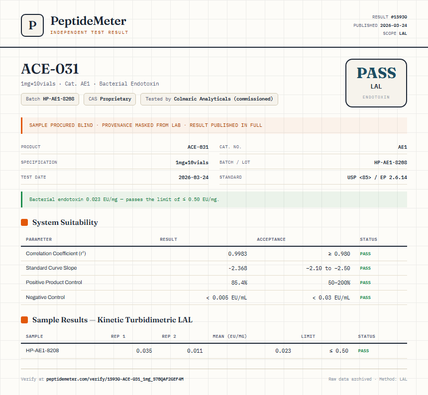 ACE-031 Endotoxin report by PeptideMeter