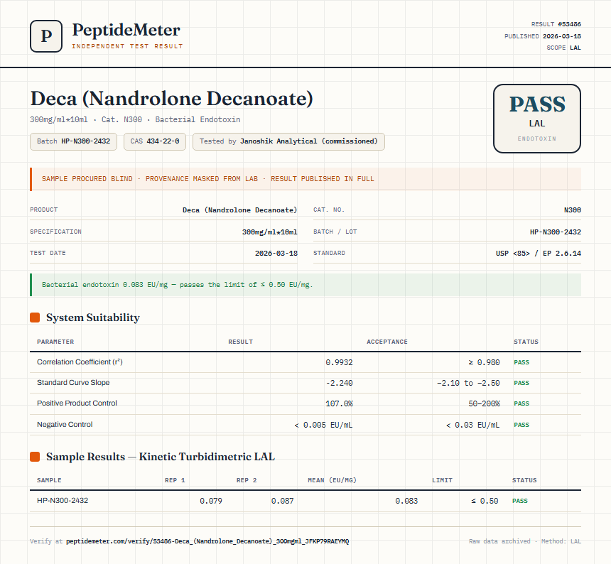Deca (Nandrolone Decanoate) Endotoxin report by PeptideMeter