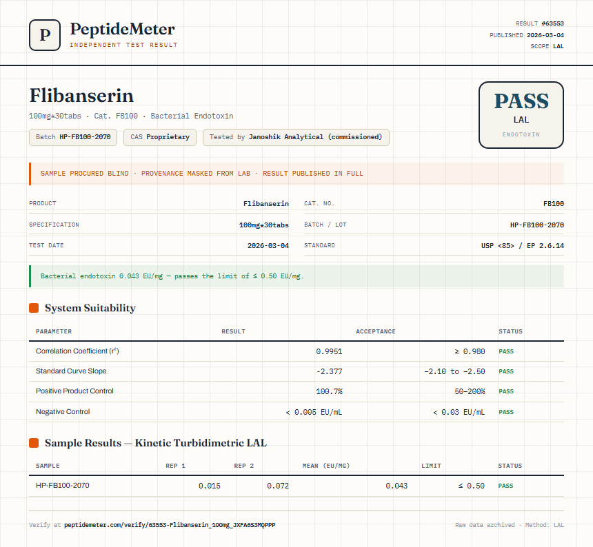 Flibanserin Endotoxin report by PeptideMeter