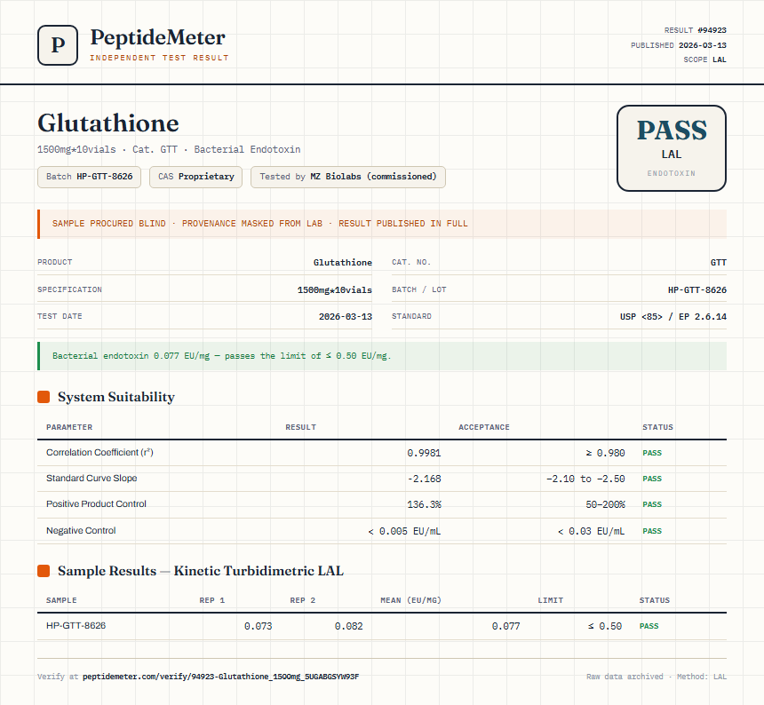 Glutathione Endotoxin report by PeptideMeter