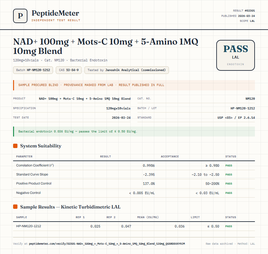 NAD+ 100mg + Mots-C 10mg + 5-Amino 1MQ 10mg Blend Endotoxin report by PeptideMeter