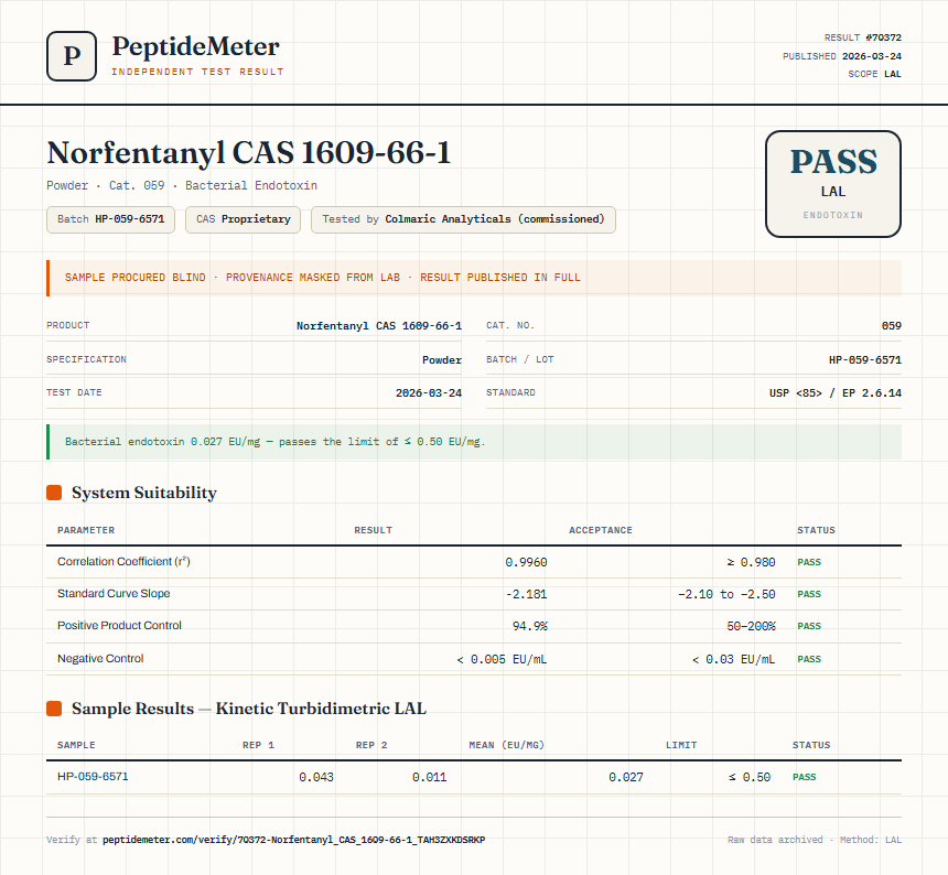 Norfentanyl CAS 1609-66-1 Endotoxin report by PeptideMeter