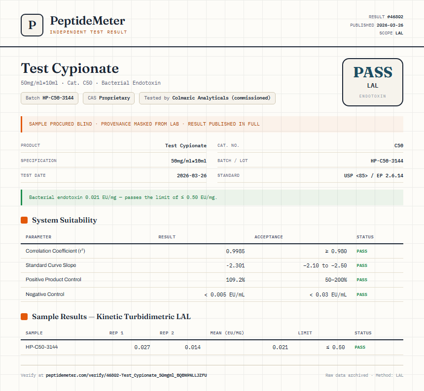 Test Cypionate Endotoxin report by PeptideMeter