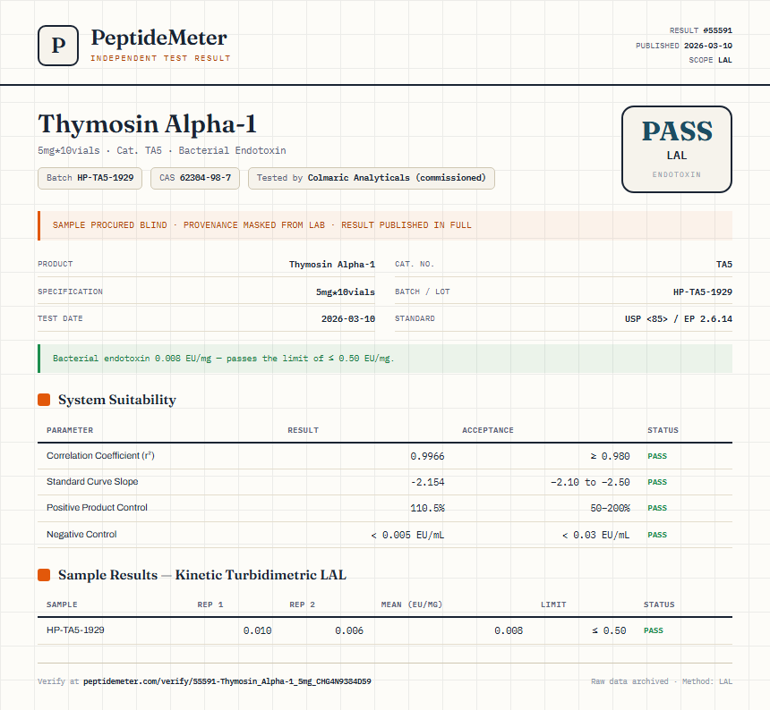 Thymosin Alpha-1 Endotoxin report by PeptideMeter