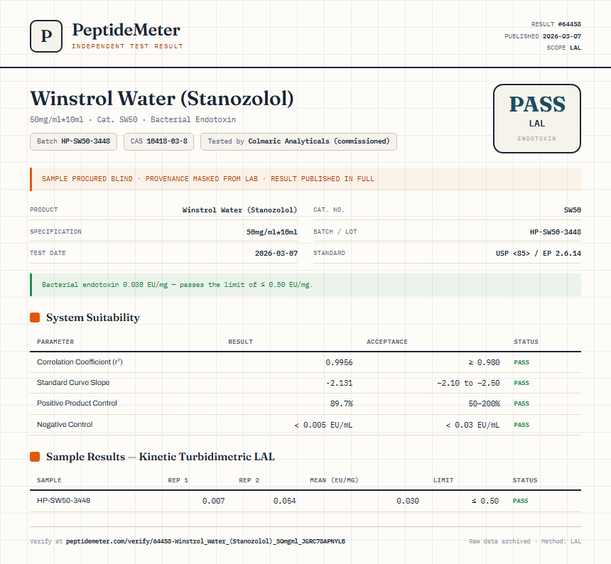 Winstrol Water (Stanozolol) Endotoxin report by PeptideMeter