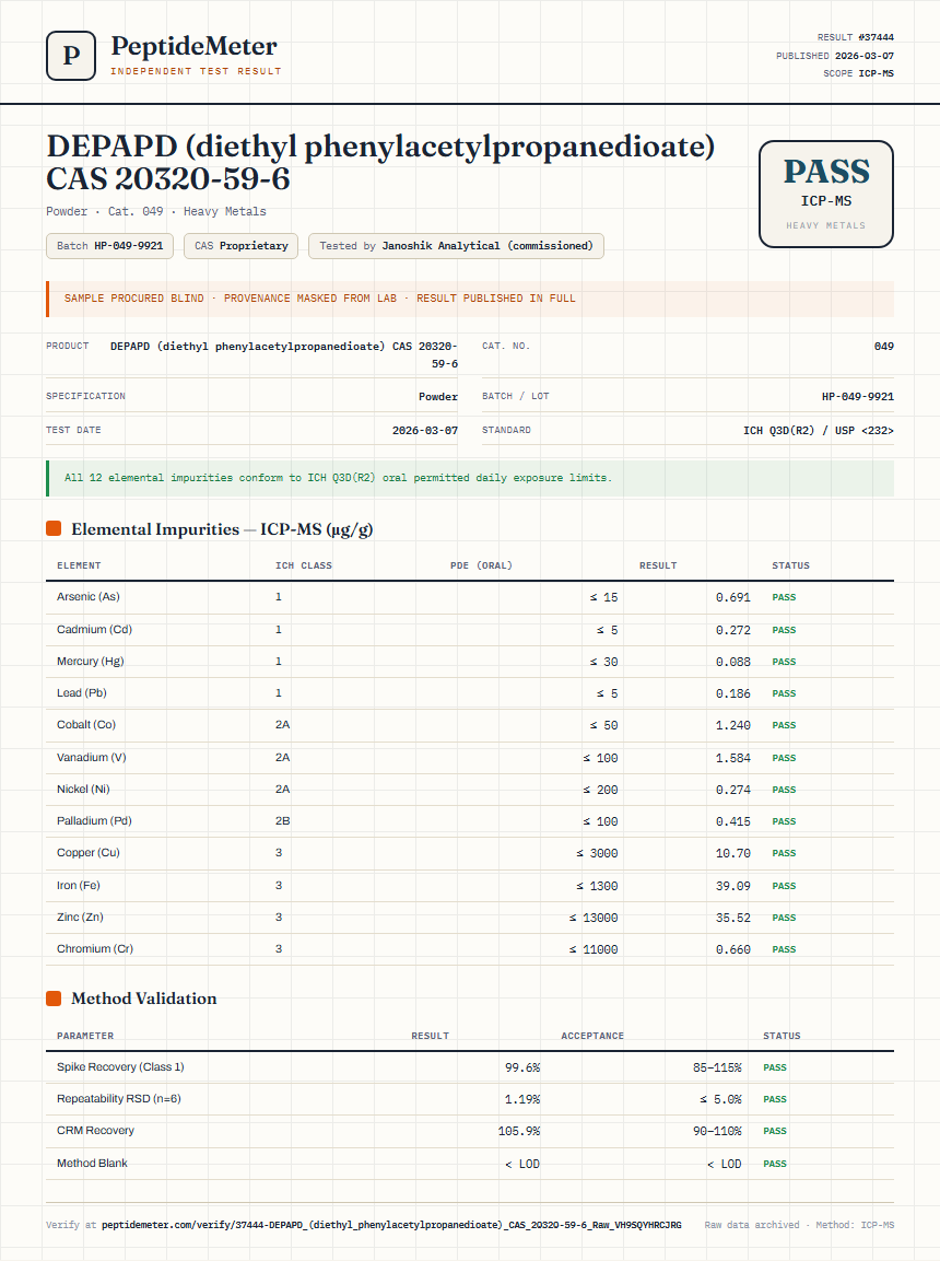 DEPAPD (diethyl phenylacetylpropanedioate) CAS 20320-59-6 Heavy Metals report by PeptideMeter