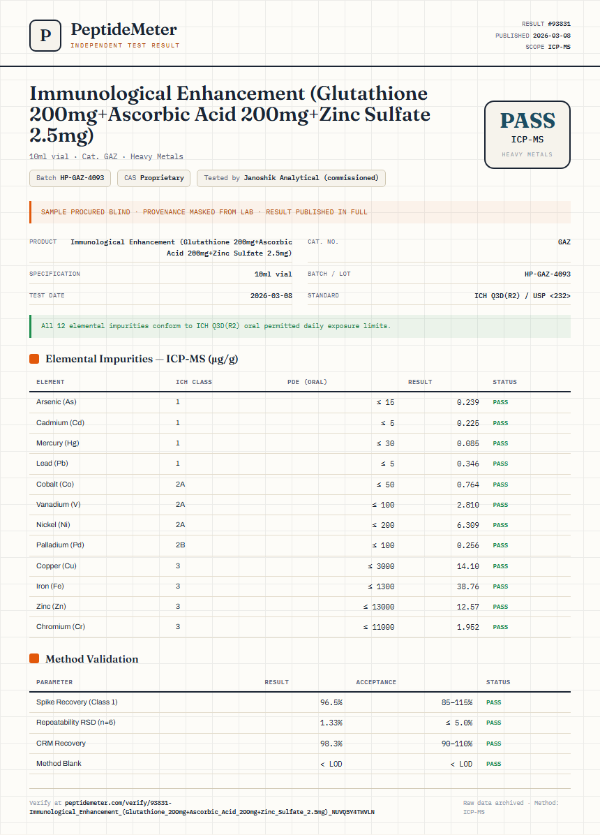 Immunological Enhancement (Glutathione 200mg+Ascorbic Acid 200mg+Zinc Sulfate 2.5mg) Heavy Metals report by PeptideMeter