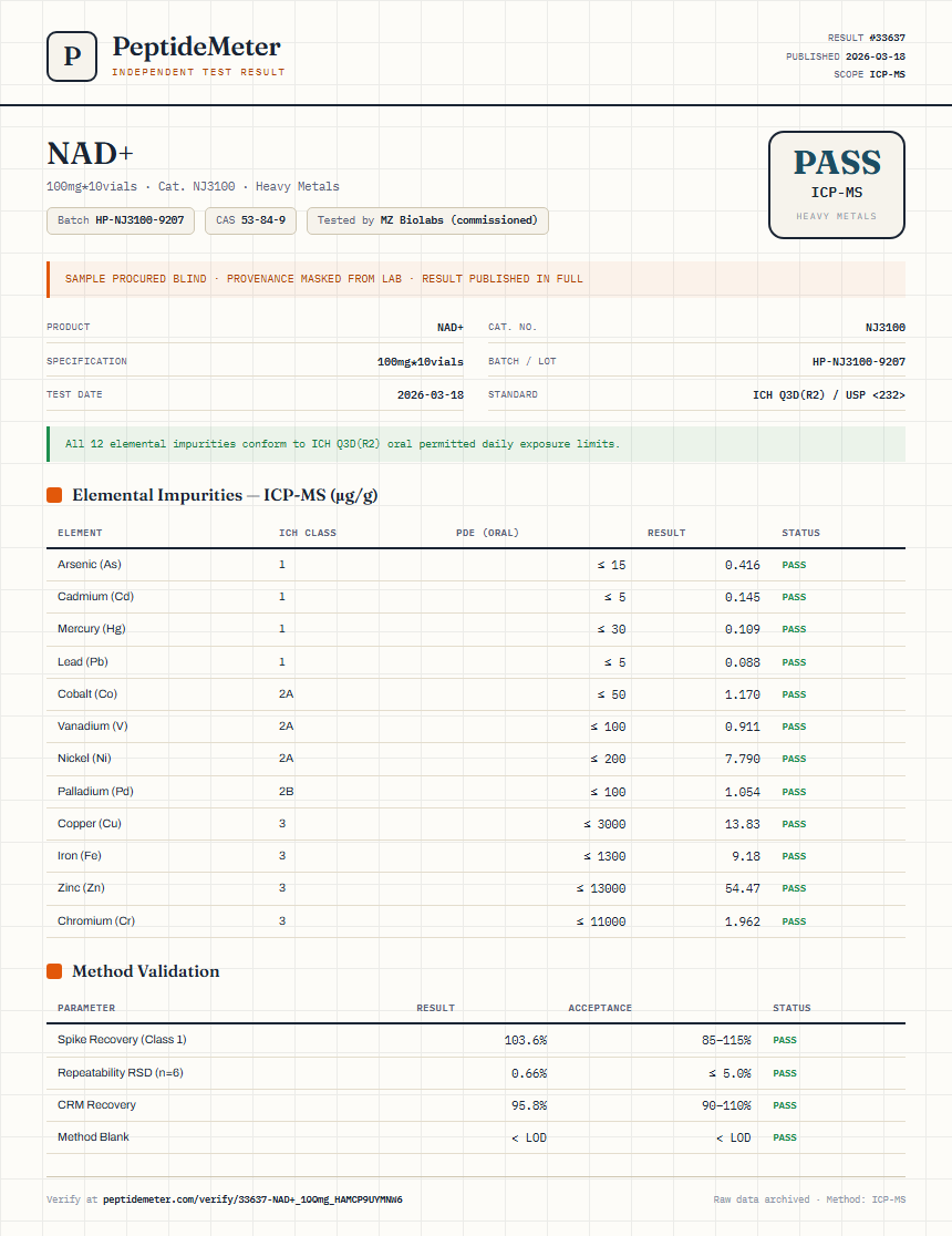 NAD+ Heavy Metals report by PeptideMeter