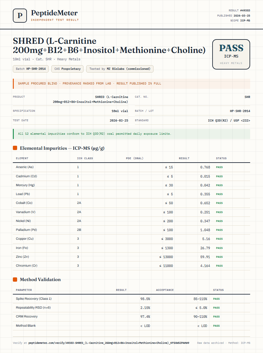 SHRED (L-Carnitine 200mg+B12+B6+Inositol+Methionine+Choline) Heavy Metals report by PeptideMeter