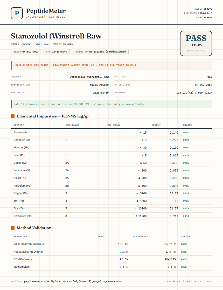 Stanozolol (Winstrol) Raw Heavy Metals report by PeptideMeter