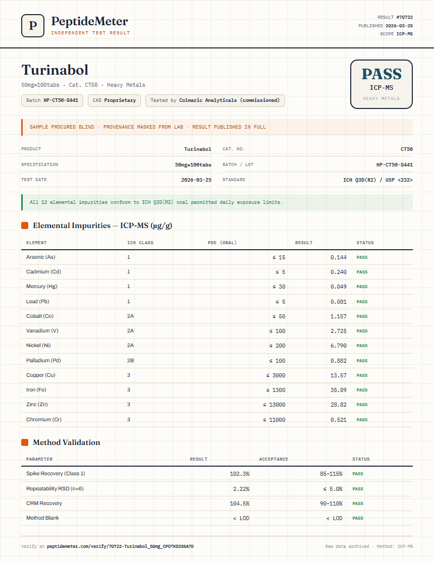 Turinabol Heavy Metals report by PeptideMeter