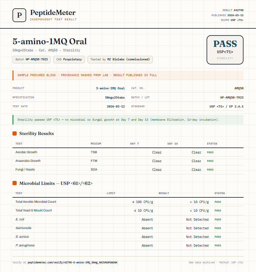 5-amino-1MQ Oral Sterility report by PeptideMeter