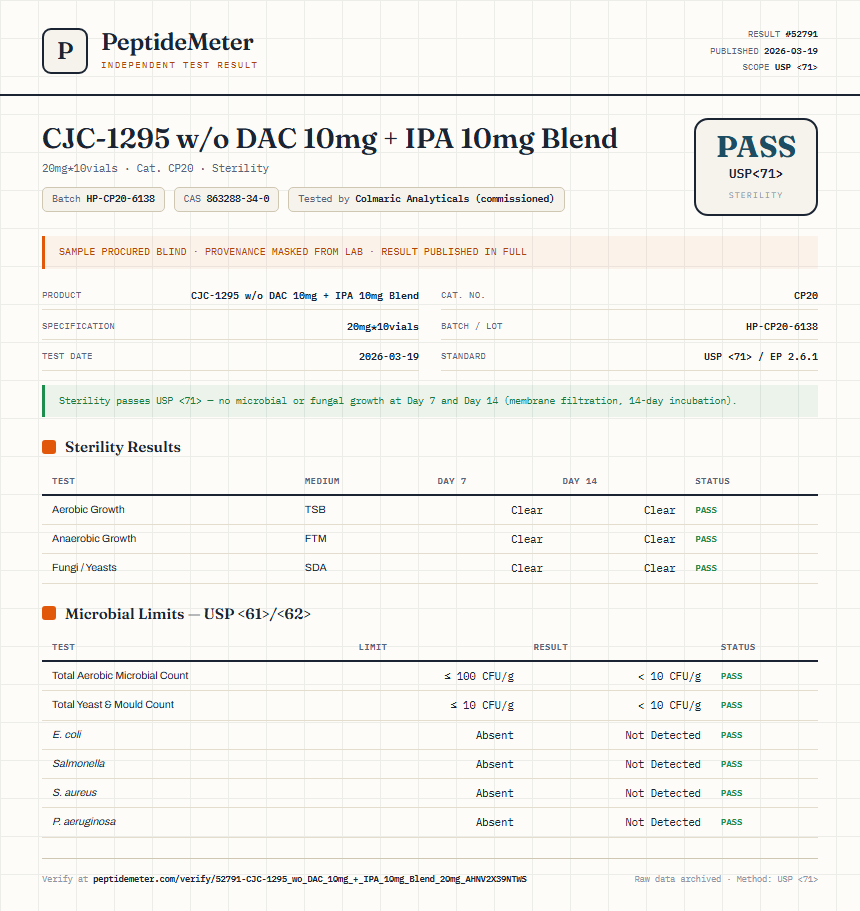 CJC-1295 w/o DAC 10mg + IPA 10mg Blend Sterility report by PeptideMeter