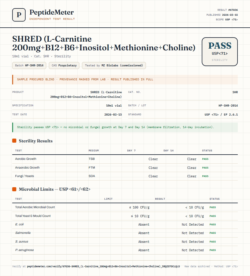 SHRED (L-Carnitine 200mg+B12+B6+Inositol+Methionine+Choline) Sterility report by PeptideMeter