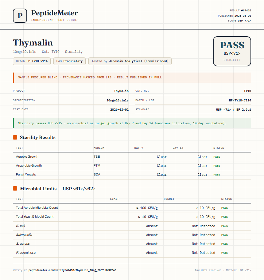 Thymalin Sterility report by PeptideMeter