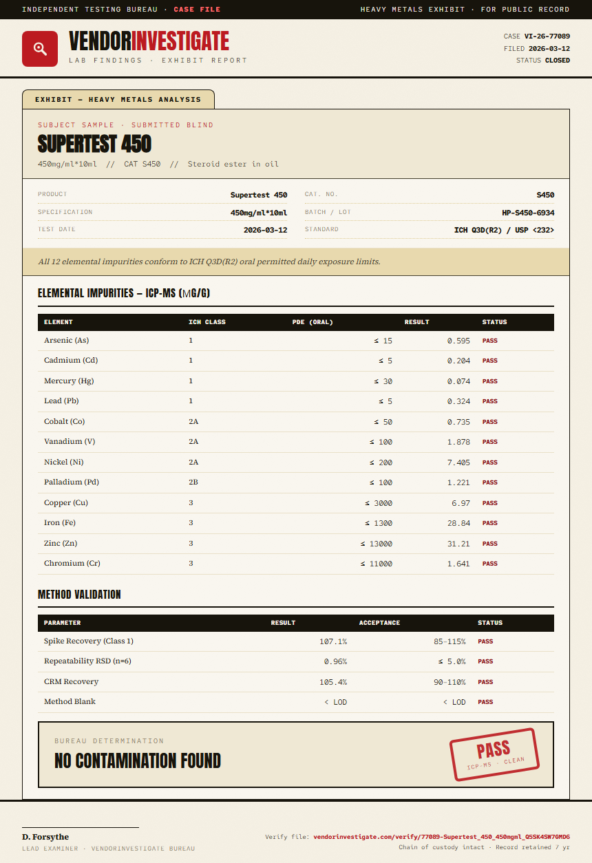Supertest 450 Heavy Metals report by VendorInvestigate